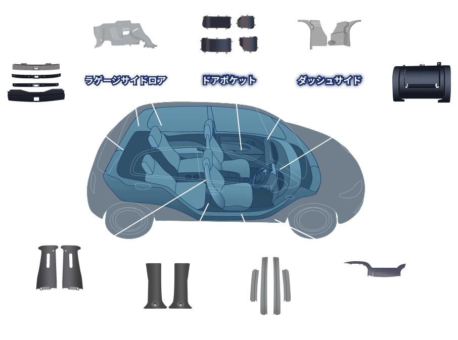 自動車に使用されるプラスチック部品 イラスト